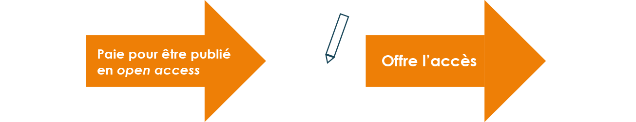 modèle de l'auteur payeur