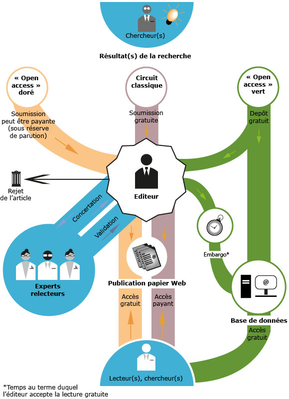 schema